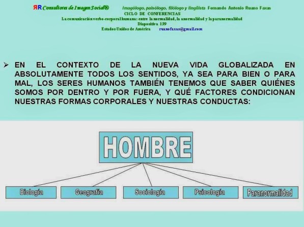 FERNANDO ANTONIO RUANO FAXAS. COMUNICACIÓN NO VERBAL Y COMUNICACIÓN VERBAL. NORMALIDAD, ANORMALIDAD Y PARANORMALIDAD. IMAGOLOGÍA, PAISOLOGÍA, SOCIOLOGÍA, PSICOLOGÍA, ETOLOGÍA