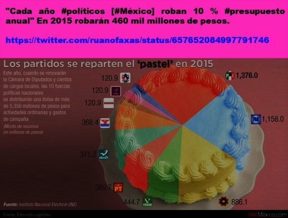 IMAGOLOGÍA, PAISOLOGÍA, POLÍTICA, POLÍTICOS, ELECCIONES, PARTIDOS, CORRUPCIÓN, IMPUNIDAD. CUÁNTO ROBAN LOS PARTIDOS DE MÉXICO.
