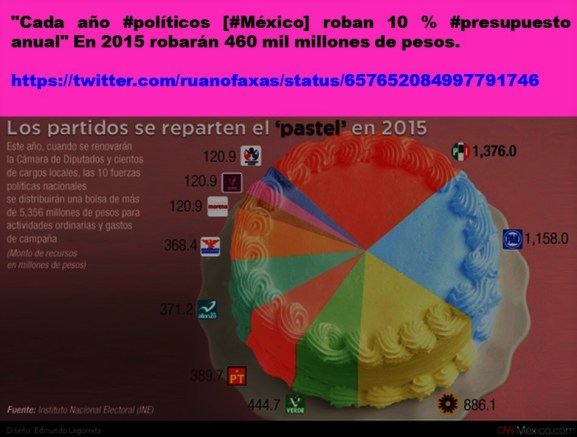 IMAGOLOGÍA, PAISOLOGÍA, POLÍTICA, POLÍTICOS, ELECCIONES, PARTIDOS, CORRUPCIÓN, IMPUNIDAD. CUÁNTO ROBAN LOS PARTIDOS DE MÉXICO.