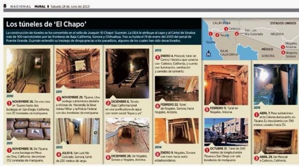 LOS NARCO TÚNELES EN LA FRONTERA DE MEXICO Y ESTADOS UNIDOS. CHAPO GUZMÁN, KATE DEL CASTILLO, MEXICO, POLÍTICOS, ELECCIONES, NARCOTRÁFICO, LAVADO DE DINERO, MUERTOS, DESAPARECIDOS, AYOTZINAPA, TRUMP, MURO