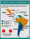 ANALFABETISMO, ILLITERACY, AMERICA