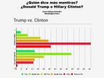 Donald Trump, Hillary Clinton, Lie, Lies, Mentira,&nbsp;Mentiras