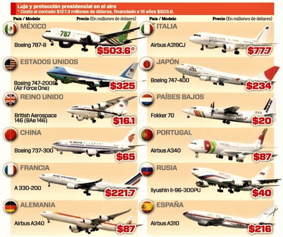 donald-trump-cancela-construccion-de-nuevo-747-air-force-one-de-boeing-y-mexicanos-tienen-el-avion-presidencial-mas-caro-del-mundo-mexico-imagologia-pobreza-corrupcion-impunidad-elecciones-enri