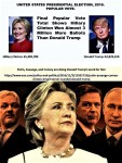FERNANDO ANTONIO RUANO FAXAS.IMAGOLOGÍA,ELECCIONES,ELECTION.Final Popular Vote Total Shows Hillary Clinton Won Almost 3 Million More Ballots Than Donald&nbsp;Trump
