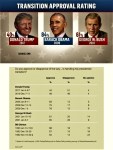TRANSITION APPROVAL RATING. TRUMP, OBAMA,&nbsp;BUSH