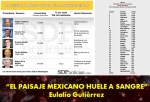 méxico, mexicanos, presidentes, políticos, elecciones, corrupción, impunidad, narcotrafico, mexicanización, muertos,&nbsp;desaparecidos