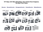477 Days. 521 Mass Shootings. Zero Action From Congress. Las Vegas, Domestic Terrorism, Terrorismo Doméstico, Donald Trump, GOP, Obama,&nbsp;Clinton