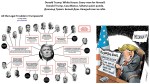 FERNANDO ANTONIO RUANO FAXAS. White House. List of Trump administration dismissals and resignations. All the Legal Trouble in Trumpworld. Election, USA, Russia, Putin, Mueller, FBI, GOP, MAGA, Melania, Impeachment,&nbsp;Pelosi