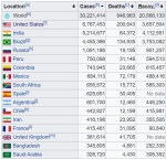 Fernando Antonio Ruano Faxas. CORONAVIRUS, PANDEMIA DE COVID-19 POR PAÍSES. PANDEMIC BY COUNTRY. КОРОНАВИРУС, ПАНДЕМИЯ COVID-19 ПО СТРАНАМ. USA, US, EEUU, UNITED STATES,&nbsp;TRUMP