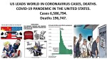 FERNANDO ANTONIO RUANO FAXAS. US LEADS WORLD IN CORONAVIRUS. COVID-19 PANDEMIC IN THE UNITED STATES. Trump, China, Xi Jinping, Russia, Putin, Debt, Election, Unemployment,&nbsp;Recession