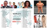 Leadership, Management. World’s most admired 2020. Barack Obama, Bill Gates, Xi Jinping, Michelle Obama, Angelina Jolie, Queen Elizabeth II. Election, GOP, MAGA, Donald Trump, Melania Trump, Russia, Putin, Ukraine,&nbsp;Nobel