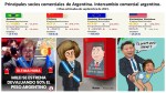 Fernando Antonio Ruano Faxas. Argentina, Elecciones, Javier Milei, economía, pobreza, miseria, indigencia, devaluación, inflación, recesión, principales socios económicos, Brasil, China, Unión Europea, Estados&nbsp;Unidos